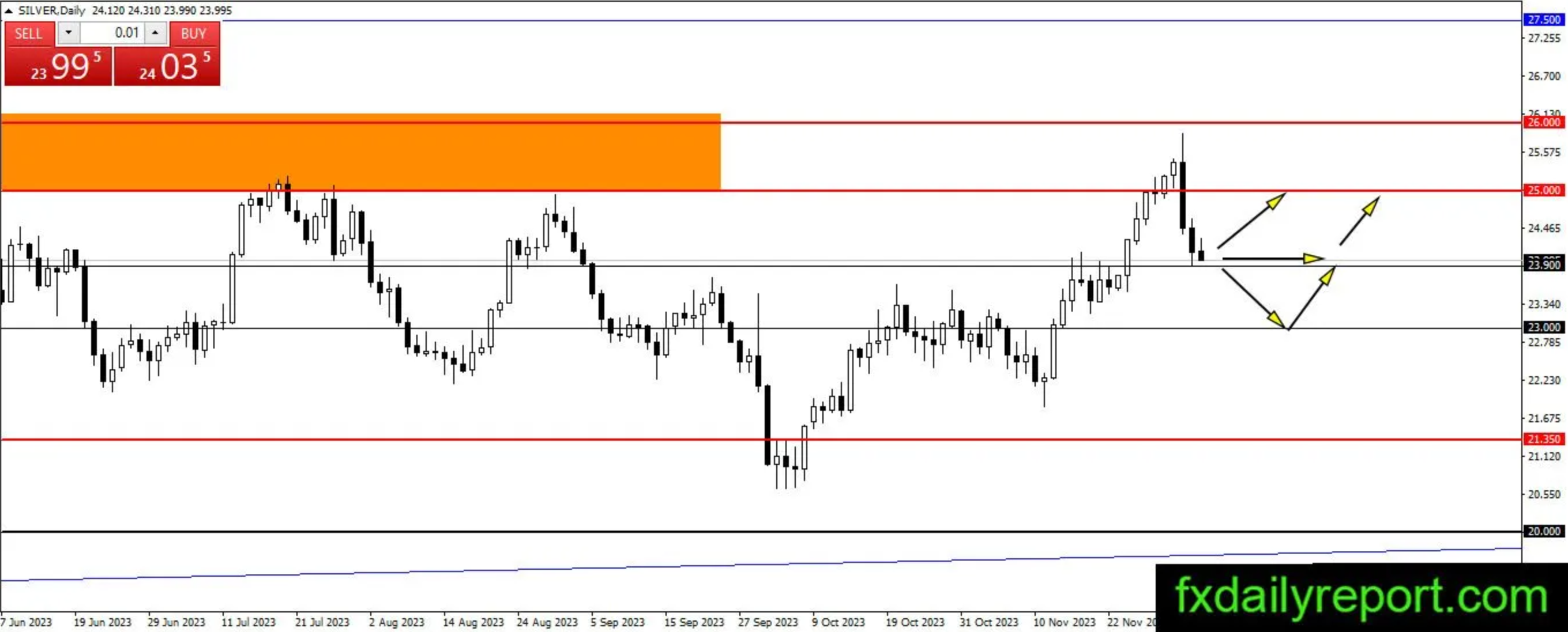 全球需求担忧加剧 油价暴跌至“冰点” 黄金、白银、原油技术前景走势分析-第2张图片-翡翠网