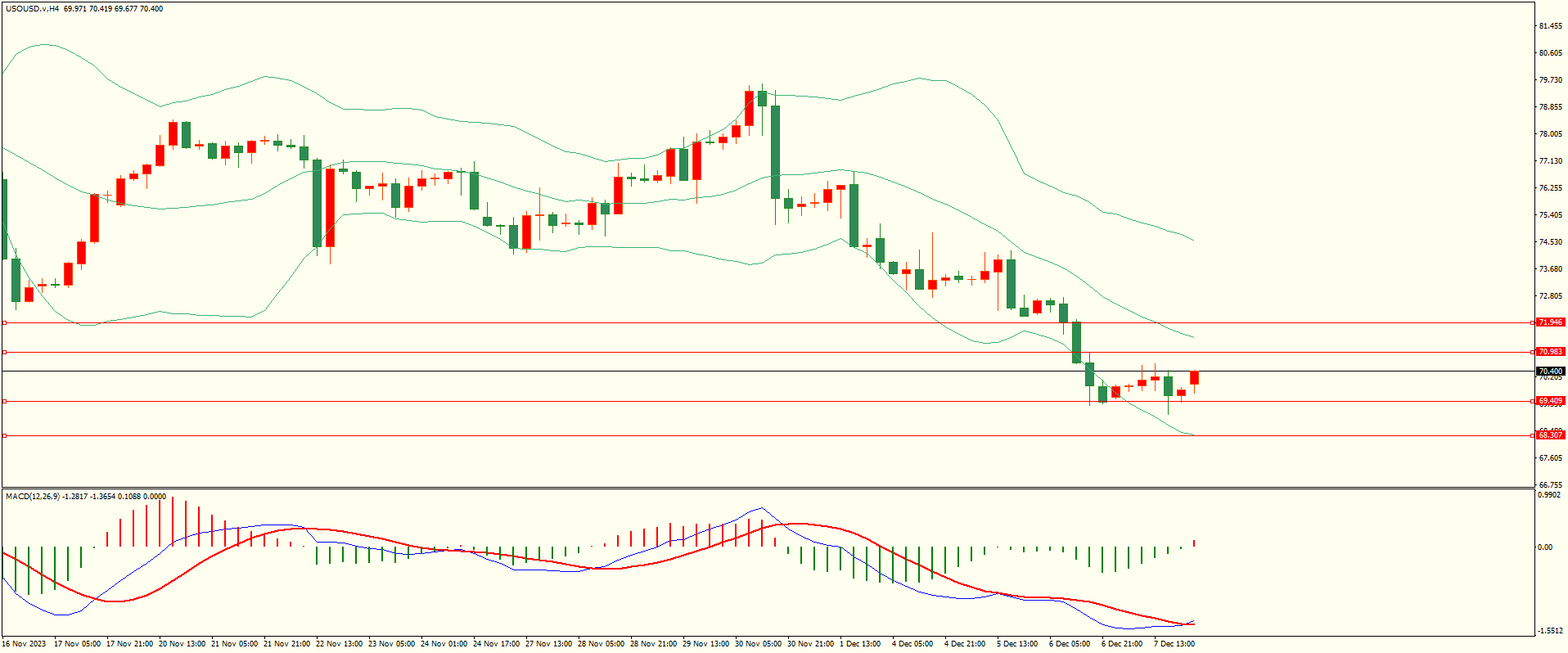 栾雪 12月8日走势分析及建议-第5张图片-翡翠网 栾雪 12月8日走势分析及建议-第5张图片-翡翠网
