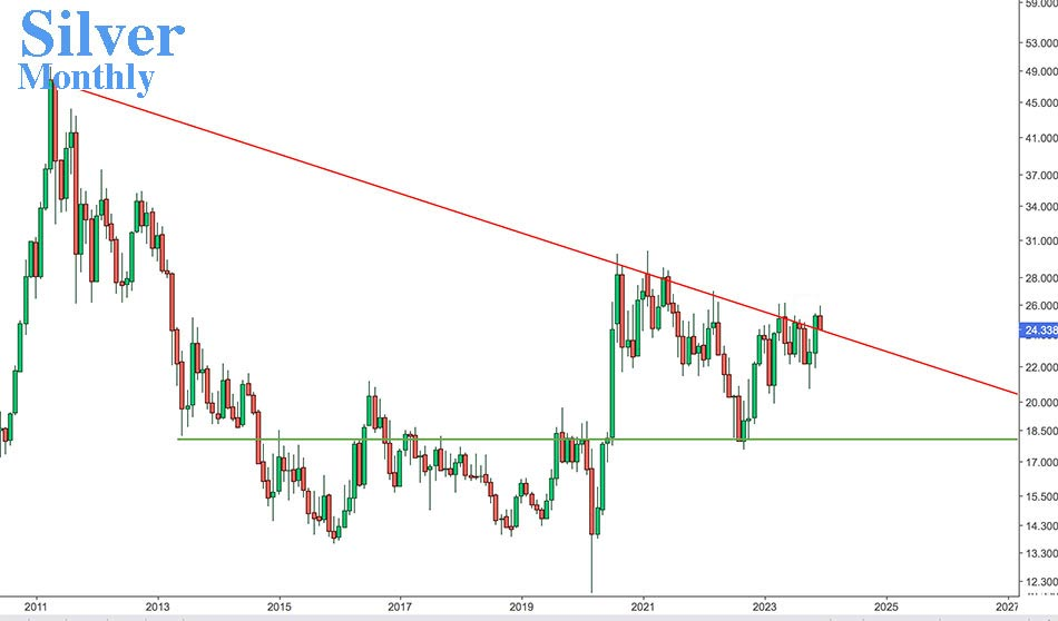 金银突破关键阻力、上海黄金溢价！贵金属分析师：2025年金价将达3170 法币购买力大幅下降-第2张图片-翡翠网
