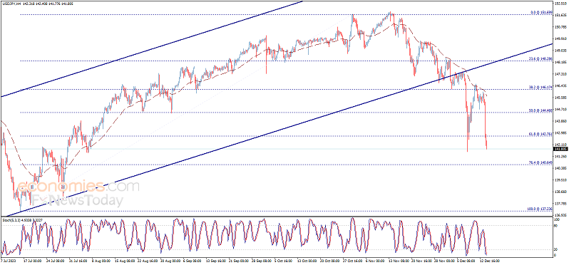 劲爆行情一触即发！“恐怖数据”携两大央行决议重磅来袭 日元、欧元、英镑和黄金最新交易分析-第1张图片-翡翠网