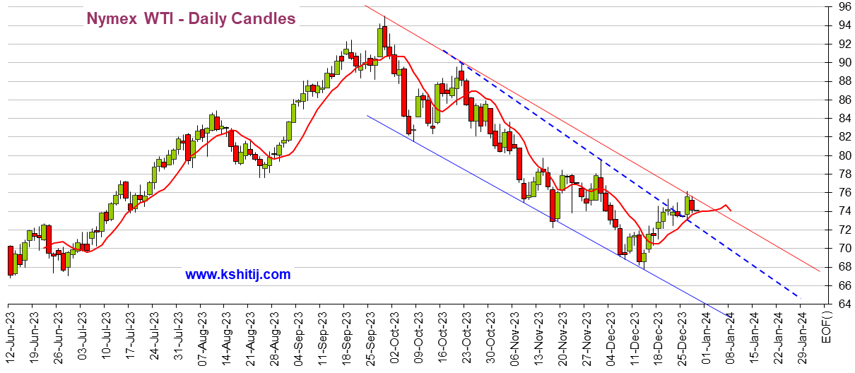黄金期货恐站在新一**涨边缘！多头目标攻克关键阻力 机构：黄金、白银、原油和铜期货最新技术前景分析-第4张图片-翡翠网