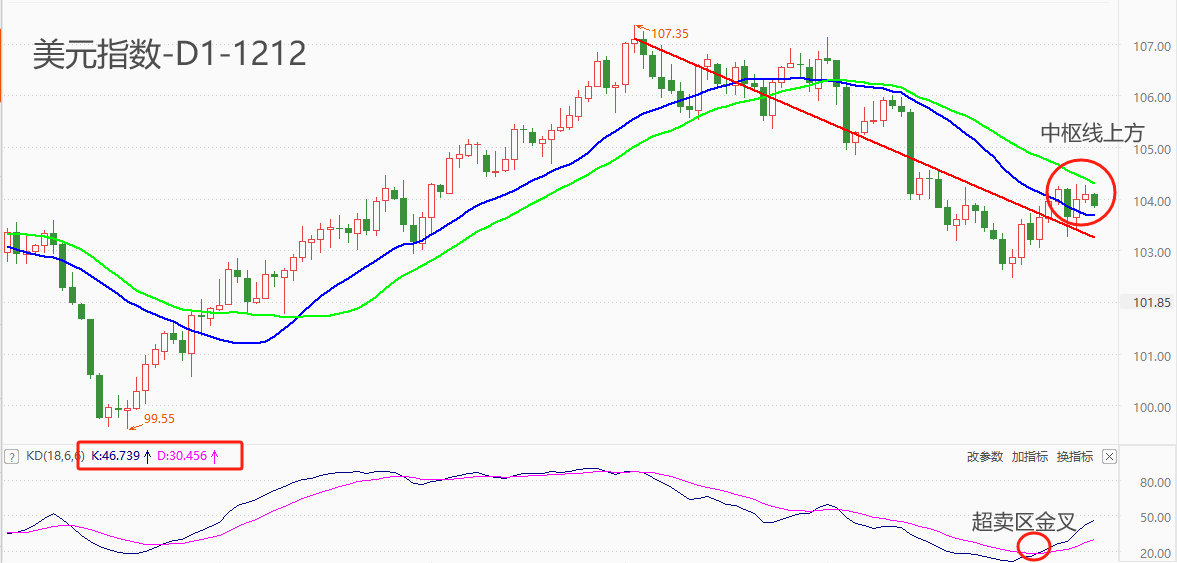 ATFX汇市：美国11月CPI数据来袭，通胀率或将进一步走低-第1张图片-翡翠网