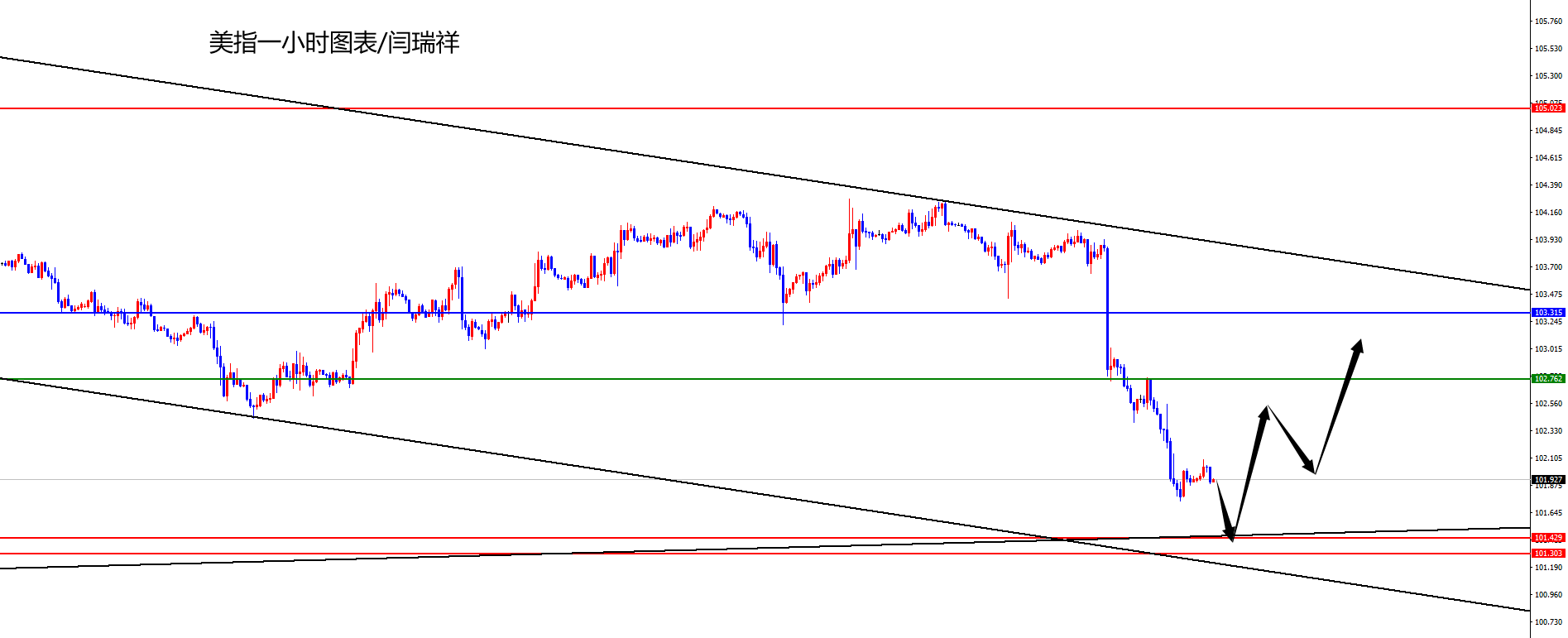 闫瑞祥：美指关注下方趋势线支撑，欧美谨防冲高回落-第1张图片-翡翠网