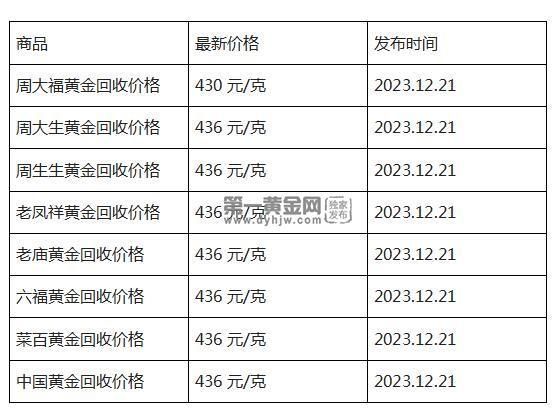 现在黄金回收价格多少钱一克?(2023年12月21日)-第1张图片-翡翠网