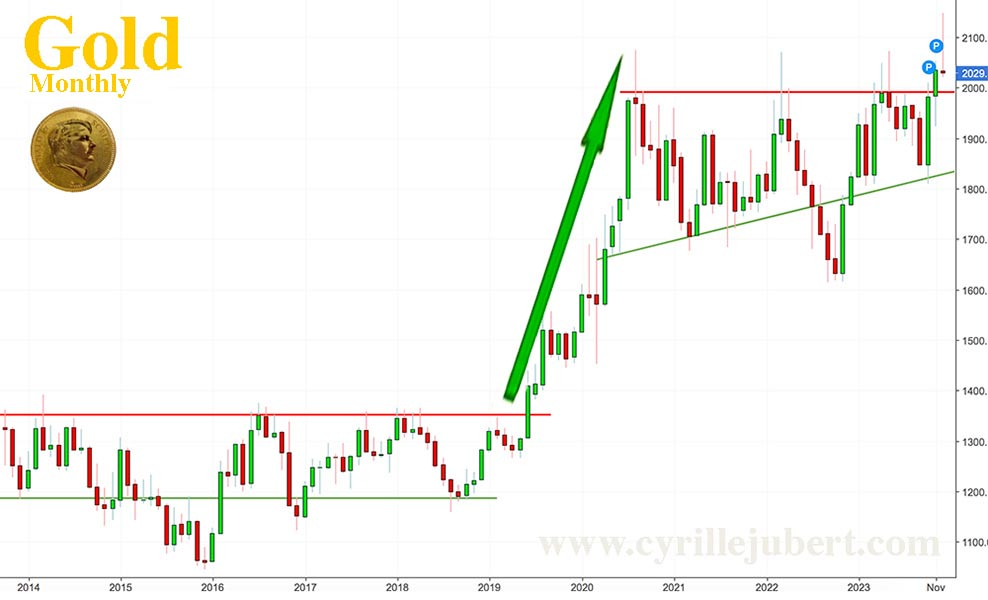 金银突破关键阻力、上海黄金溢价！贵金属分析师：2025年金价将达3170 法币购买力大幅下降-第1张图片-翡翠网