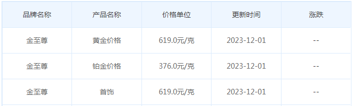 12月1日黄金价格多少?黄金价格今天多少一克?附国内品牌金店价格表-第8张图片-翡翠网
