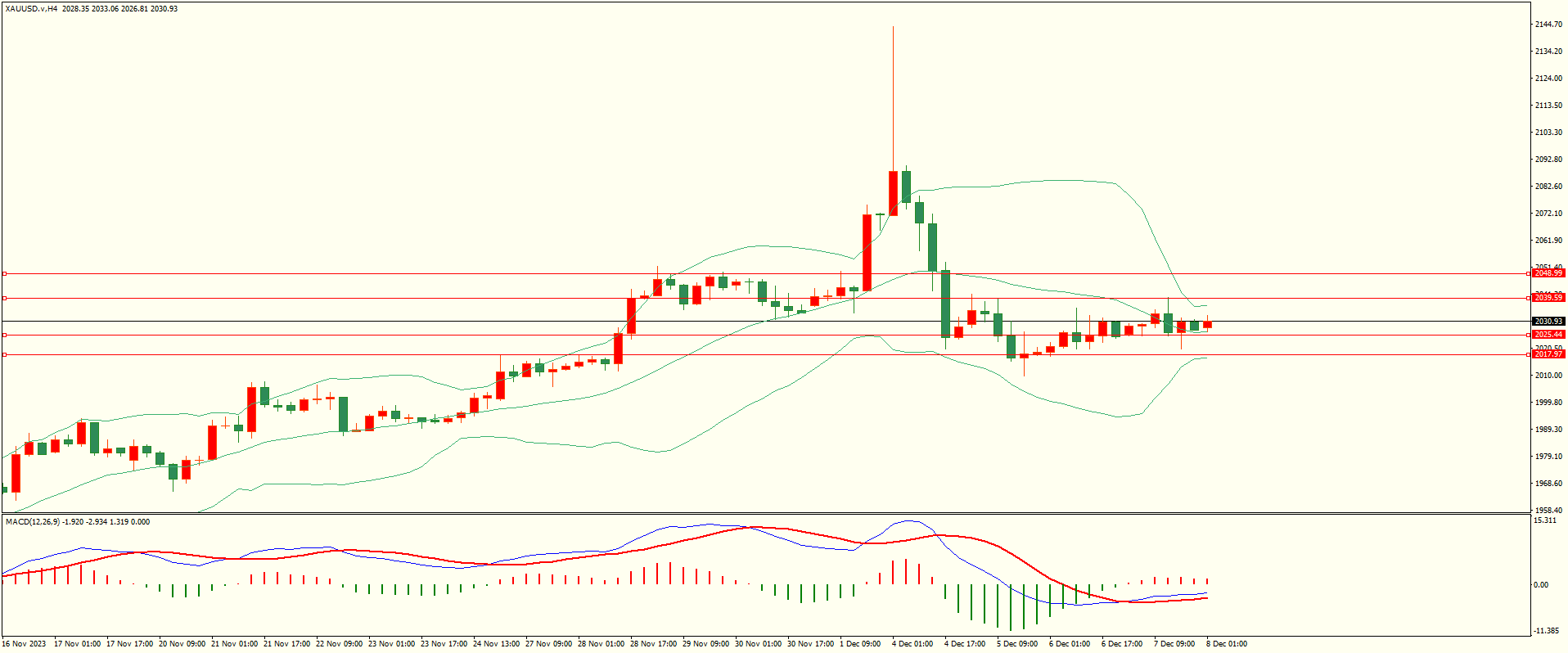 栾雪 12月8日走势分析及建议-第4张图片-翡翠网 栾雪 12月8日走势分析及建议-第4张图片-翡翠网