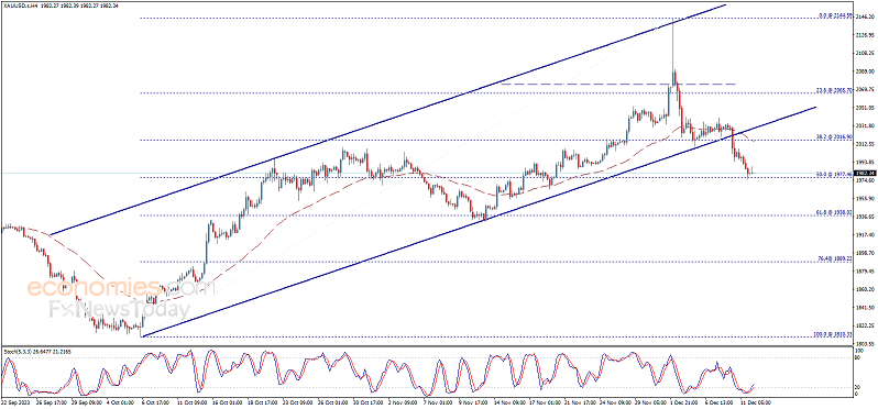 劲爆行情箭在弦上！美国CPI报告重磅来袭 日元、欧元、英镑和黄金最新交易分析-第4张图片-翡翠网