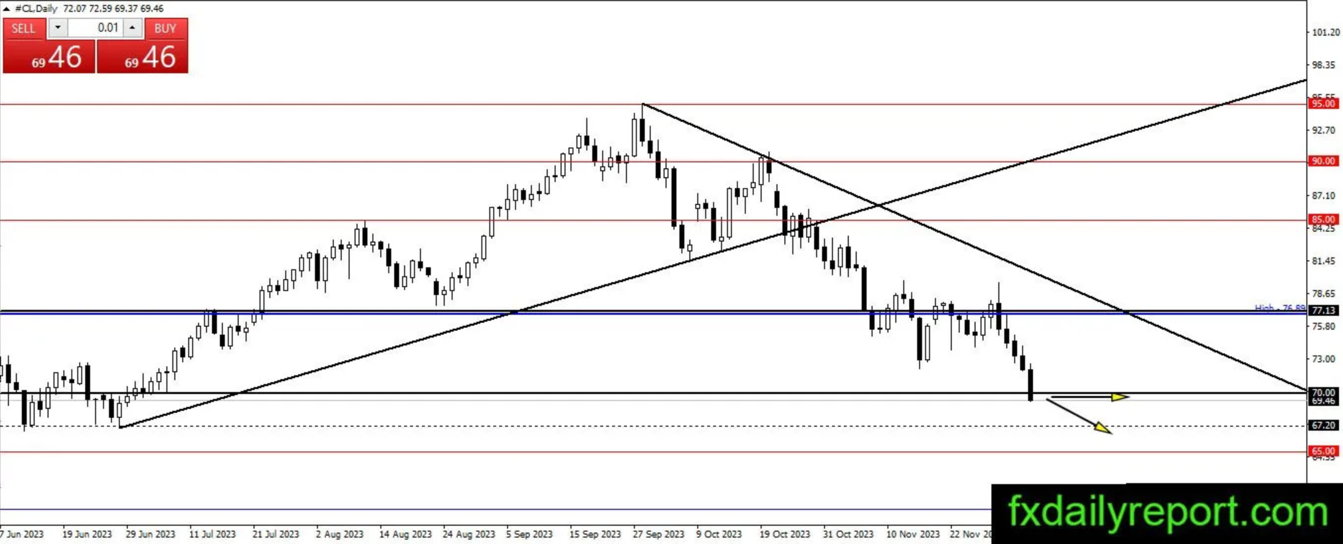 全球需求担忧加剧 油价暴跌至“冰点” 黄金、白银、原油技术前景走势分析-第3张图片-翡翠网