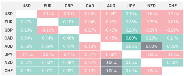 2023年进入倒计时！美元年末卖盘未“止血” 两大利好支撑黄金 FXEmpire：金价2067看涨趋势强劲-第1张图片-翡翠网