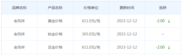 12月12日黄金价格多少?黄金价格今天多少一克?附国内品牌金店价格表-第5张图片-翡翠网