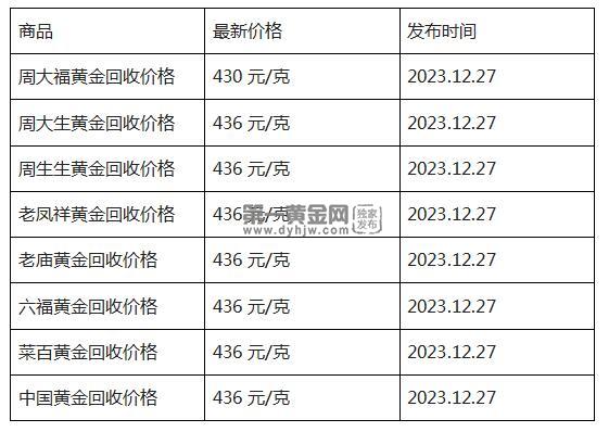 现在黄金回收价格多少钱一克?(2023年12月27日)-第1张图片-翡翠网 现在黄金回收价格多少钱一克?(2023年12月27日)-第1张图片-翡翠网