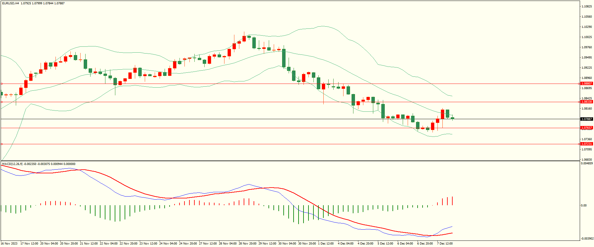 栾雪 12月8日走势分析及建议-第1张图片-翡翠网 栾雪 12月8日走势分析及建议-第1张图片-翡翠网