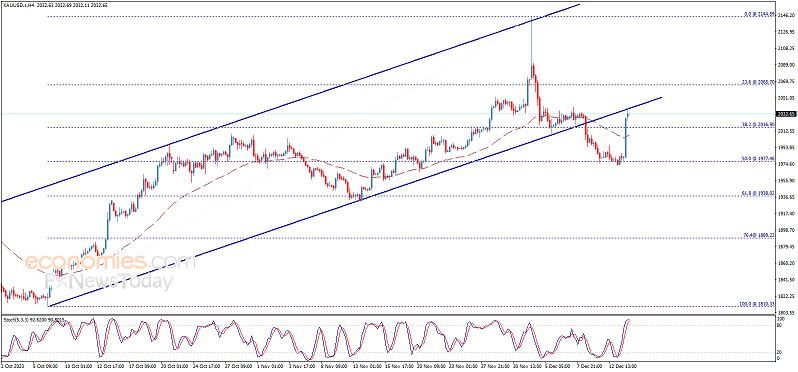 劲爆行情一触即发！“恐怖数据”携两大央行决议重磅来袭 日元、欧元、英镑和黄金最新交易分析-第4张图片-翡翠网