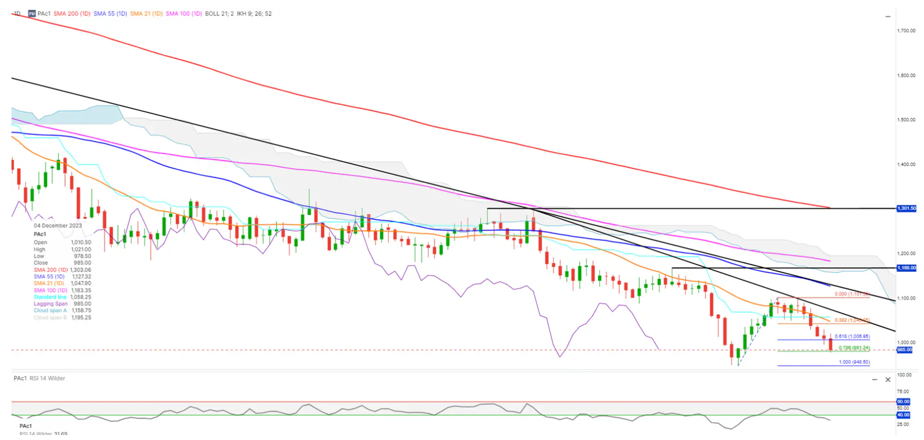 美国国债涨势凶猛 黄金“昙花一下”后卖压加大 黄金、白银、铜、铂金、钯金技术前景走势分析-第6张图片-翡翠网