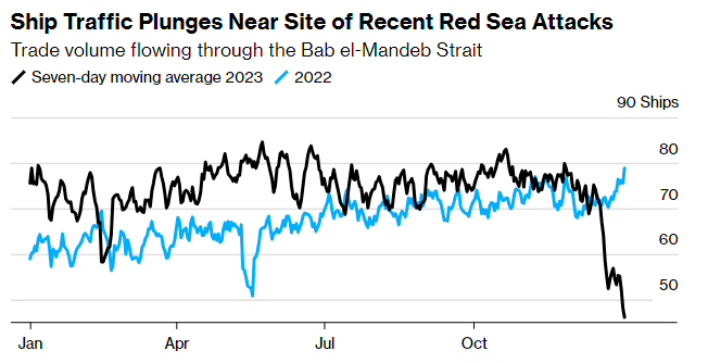 2024投资策略： 全球大宗商品市场关注5大主题-第4张图片-翡翠网