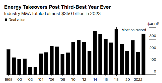 2024投资策略： 全球大宗商品市场关注5大主题-第3张图片-翡翠网