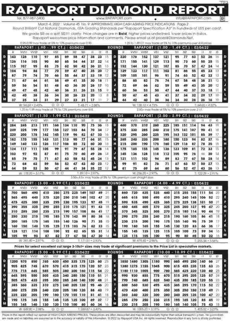 钻石价格对比表,钻石价格参考-第1张图片-翡翠网