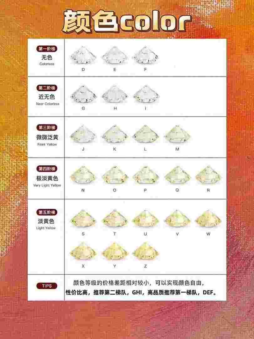 钻石的净度和颜色哪一方面更重要,钻石净度与颜色谁值钱-第1张图片-翡翠网