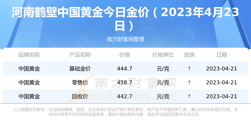 2021年几月份买黄金首饰合适2023年几月买黄金最合适-第1张图片-翡翠网 2021年几月份买黄金首饰合适2023年几月买黄金最合适-第1张图片-翡翠网