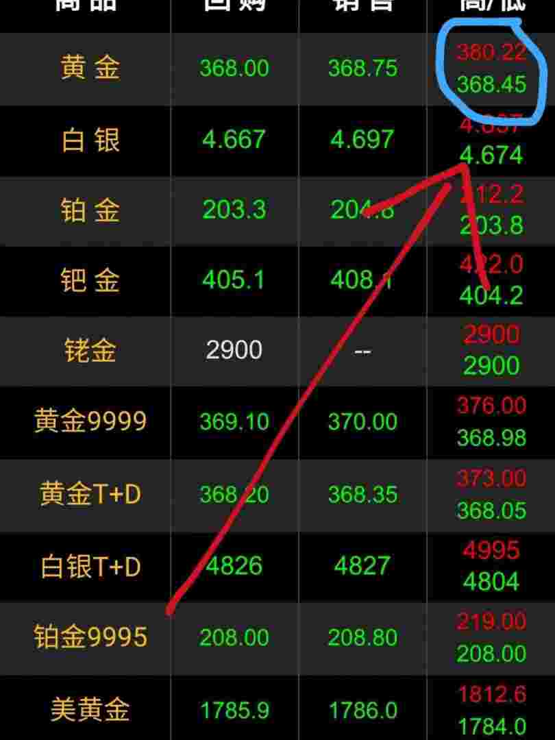 黄金今日金价中国黄金今日金价-第2张图片-翡翠网