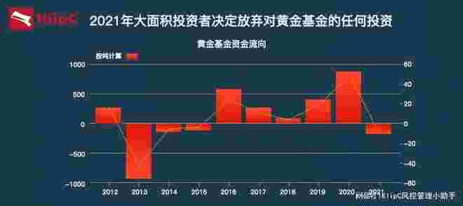 黄金etf与现货黄金的关系黄金etf-第2张图片-翡翠网
