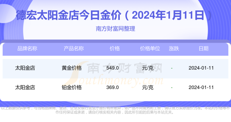 2020年黄金饰品多少钱一克,2020年黄金多少钱1克?-第2张图片-翡翠网 2020年黄金饰品多少钱一克,2020年黄金多少钱1克?-第2张图片-翡翠网