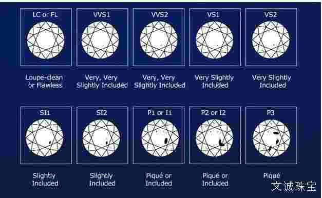 钻石si2等级属于什么档次钻石si等级属于什么档次-第1张图片-翡翠网