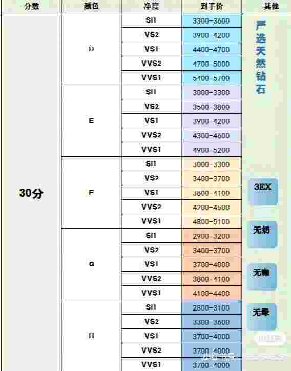 最新钻石报价单图片最新钻石报价单-第1张图片-翡翠网 最新钻石报价单图片最新钻石报价单-第1张图片-翡翠网