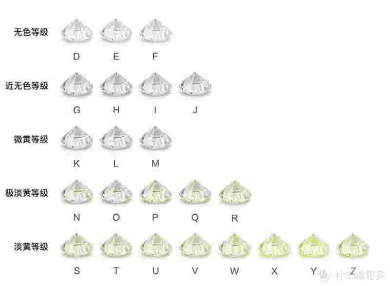 钻石荧光分为5个等级钻石荧光分为5个等级颜色-第2张图片-翡翠网