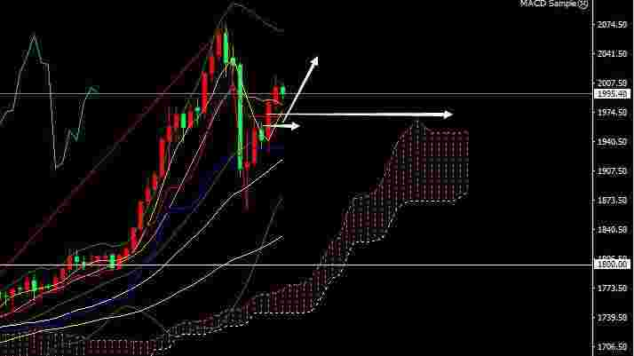 黄金分析师论文,黄金分析师论文怎么写-第1张图片-翡翠网 黄金分析师论文,黄金分析师论文怎么写-第1张图片-翡翠网