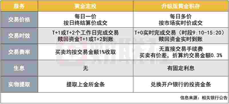 黄金白银交易软件黄金白银交易软件有哪些-第1张图片-翡翠网 黄金白银交易软件黄金白银交易软件有哪些-第1张图片-翡翠网