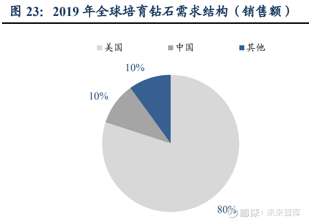 力量钻石估值是多少力量钻石估值预测-第1张图片-翡翠网 力量钻石估值是多少力量钻石估值预测-第1张图片-翡翠网