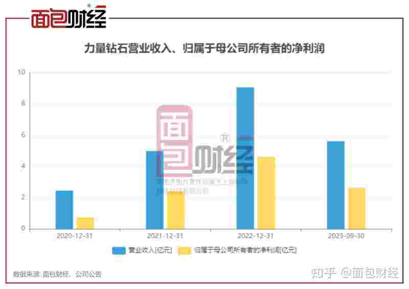 力量钻石目标价预测力量钻石预测能涨到多少-第2张图片-翡翠网 力量钻石目标价预测力量钻石预测能涨到多少-第2张图片-翡翠网