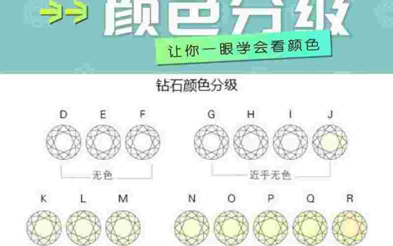 钻石颜色等级表FG钻石颜色等级表-第2张图片-翡翠网