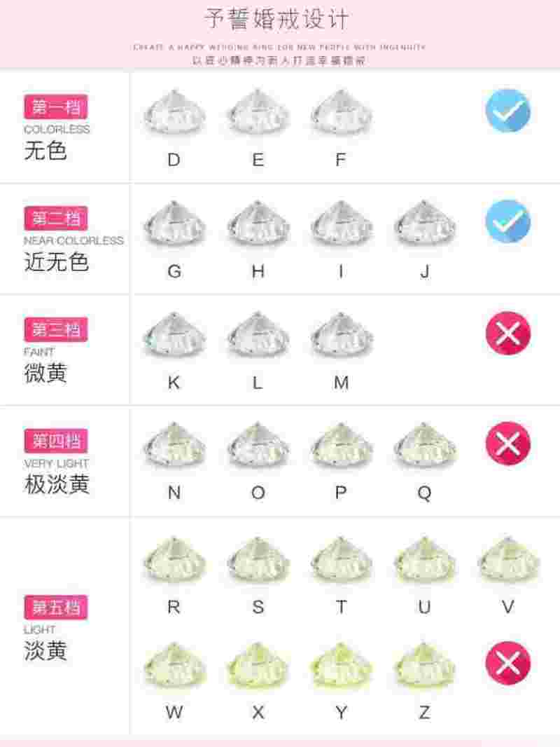 钻石颜色等级表FG钻石颜色等级表-第1张图片-翡翠网