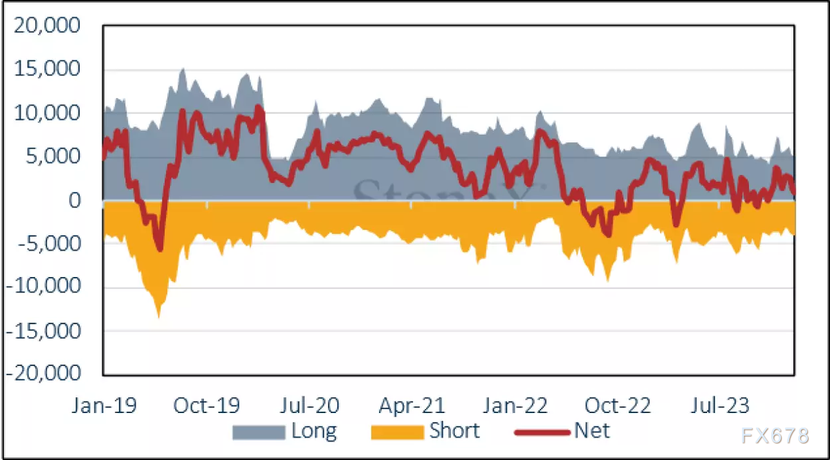 黄金和白银价格承压，但环境仍有利于黄金-第7张图片-翡翠网