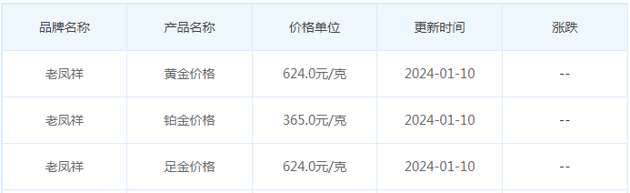 1月10日黄金价格多少?黄金价格今天多少一克?附国内品牌金店价格表-第5张图片-翡翠网 1月10日黄金价格多少?黄金价格今天多少一克?附国内品牌金店价格表-第5张图片-翡翠网