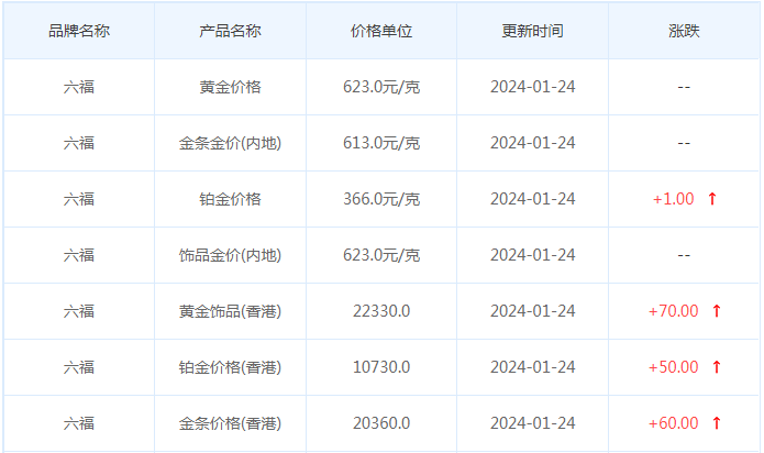 1月24日黄金价格多少?黄金价格今天多少一克?附国内品牌金店价格表-第9张图片-翡翠网