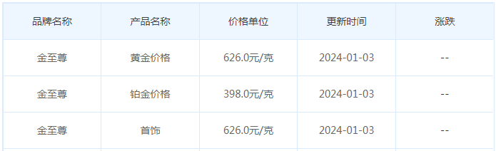 1月3日黄金价格多少?黄金价格今天多少一克?附国内品牌金店价格表-第8张图片-翡翠网