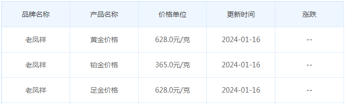 1月16日黄金价格多少?黄金价格今天多少一克?附国内品牌金店价格表-第5张图片-翡翠网