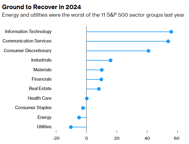 2024投资策略： 全球大宗商品市场关注5大主题-第1张图片-翡翠网