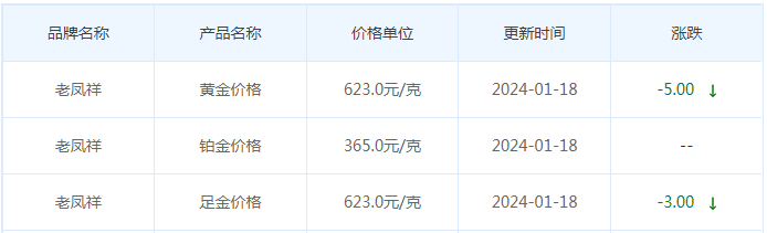 1月18日黄金价格多少?黄金价格今天多少一克?附国内品牌金店价格表-第5张图片-翡翠网 1月18日黄金价格多少?黄金价格今天多少一克?附国内品牌金店价格表-第5张图片-翡翠网