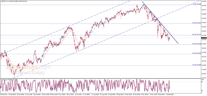 金价日内大涨逾10美元、美国PMI数据重磅来袭！欧元、英镑、日元黄金最新交易分析-第3张图片-翡翠网