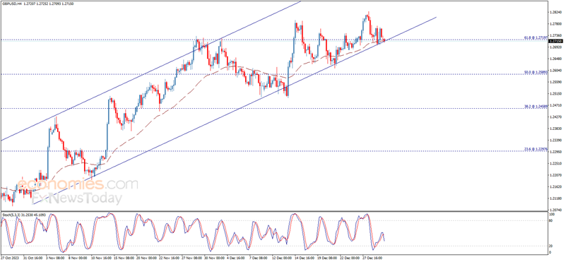 金价日内大涨逾10美元、美国PMI数据重磅来袭！欧元、英镑、日元黄金最新交易分析-第2张图片-翡翠网