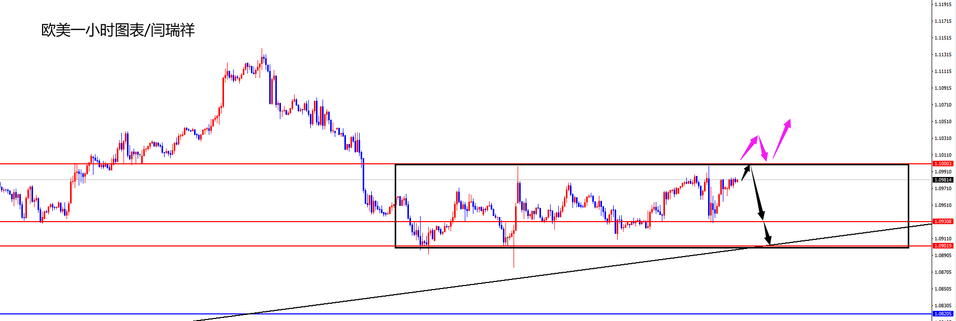 闫瑞祥:美指关注日线支撑得失,欧美关注日线阻力得失-第2张图片-翡翠网 闫瑞祥:美指关注日线支撑得失,欧美关注日线阻力得失-第2张图片-翡翠网