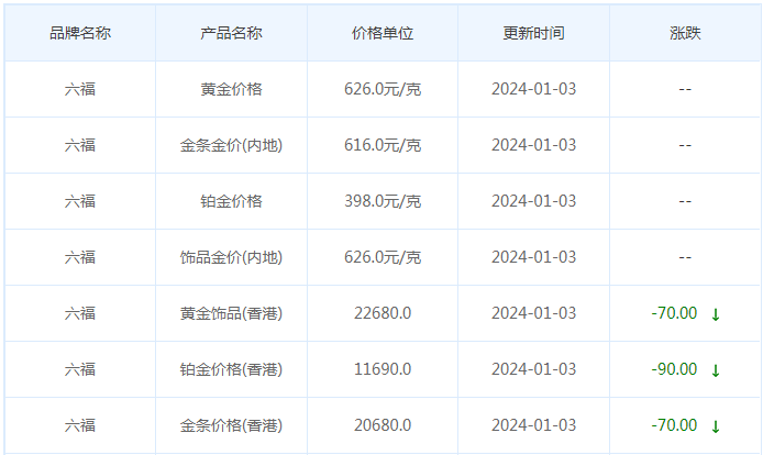 1月3日黄金价格多少?黄金价格今天多少一克?附国内品牌金店价格表-第9张图片-翡翠网