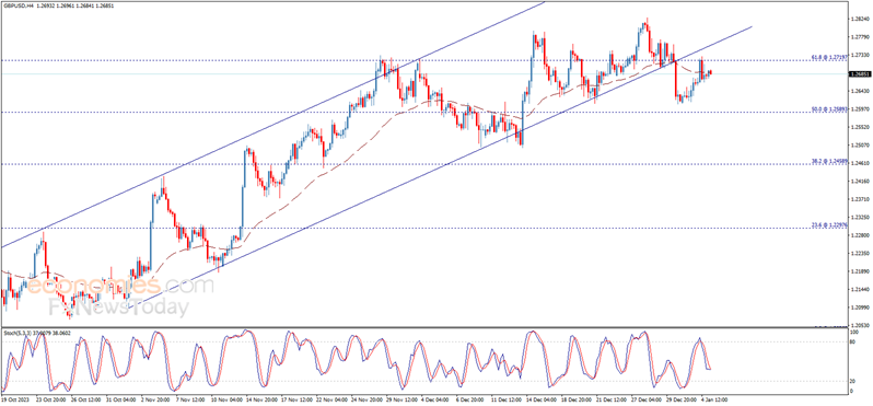 为大行情做好准备！小心非农“爆表”引发黄金抛售 欧元、英镑、日元和黄金最新交易分析-第2张图片-翡翠网