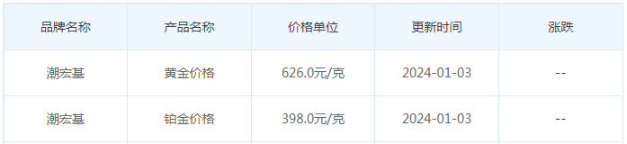 1月3日黄金价格多少?黄金价格今天多少一克?附国内品牌金店价格表-第7张图片-翡翠网