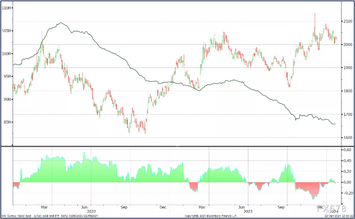 黄金和白银价格承压，但环境仍有利于黄金-第4张图片-翡翠网